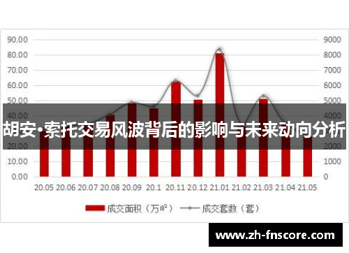胡安·索托交易风波背后的影响与未来动向分析