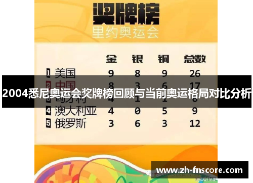 2004悉尼奥运会奖牌榜回顾与当前奥运格局对比分析
