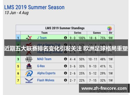 近期五大联赛排名变化引发关注 欧洲足球格局重塑